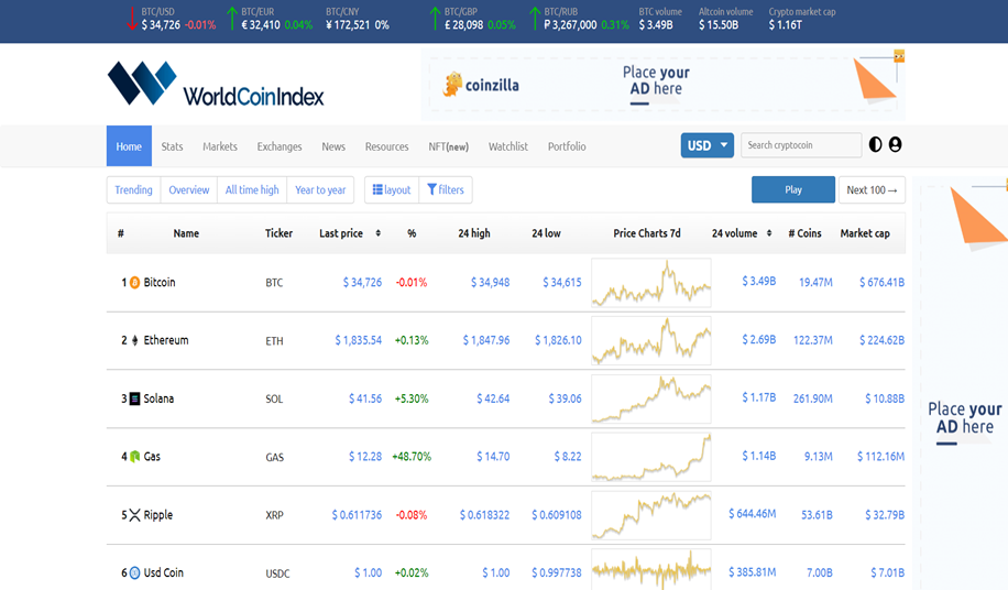 World Coin Index